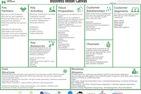 Business Model Canvas template from KG Labs Foundation archive, Bishkek, Kyrgyzstan