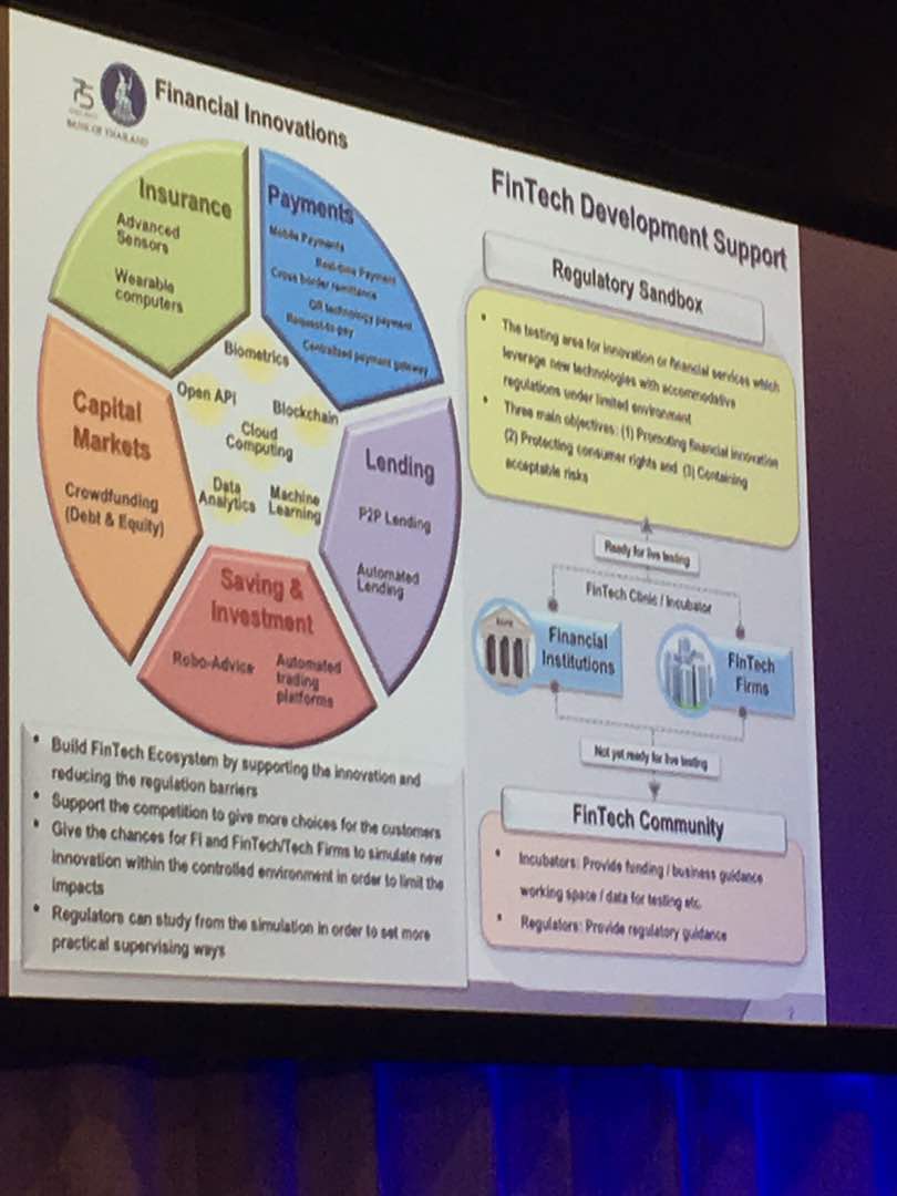 Presentation slide on financial innovations and fintech development support