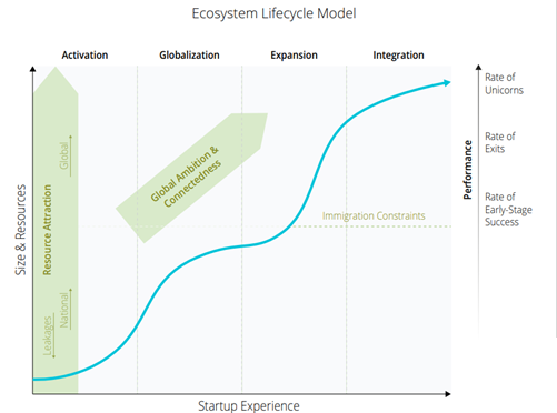 Тренды в мире технологических стартапов и цифровая стратегия Кыргызстана