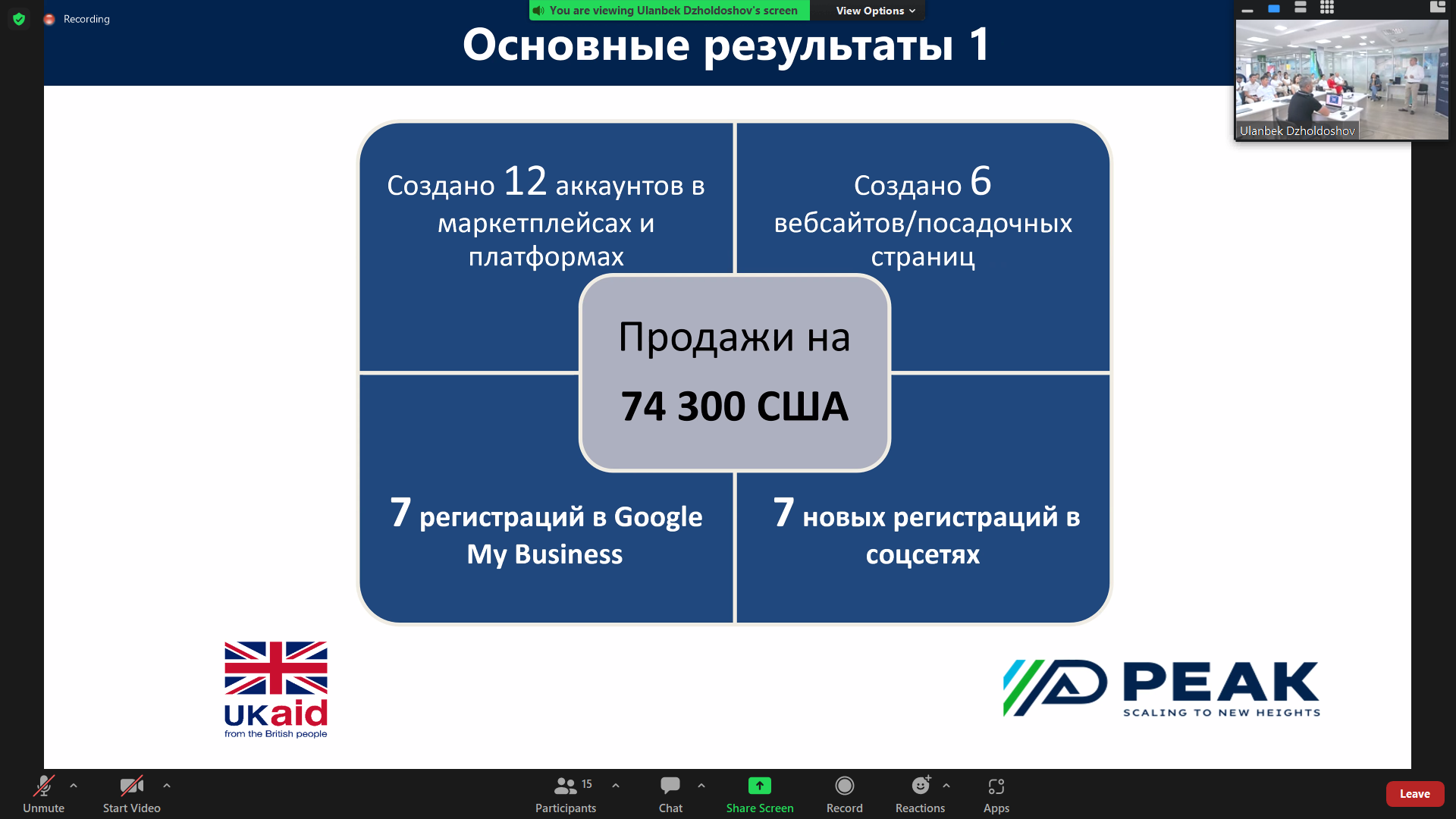 Results of ecommerce acceleration program