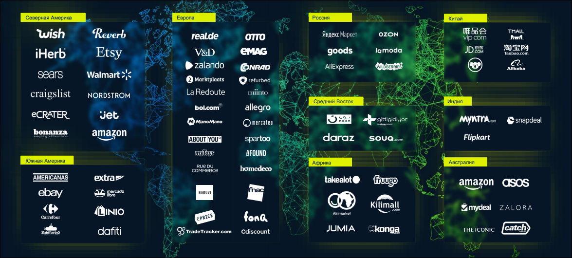The global e-commerce platform landscape mapped in the ITC research — North American, European, Russian, Asian, and Latin American B2C and B2B marketplaces in one frame. Source: ITC Ready4Trade market research, 2020–2021.